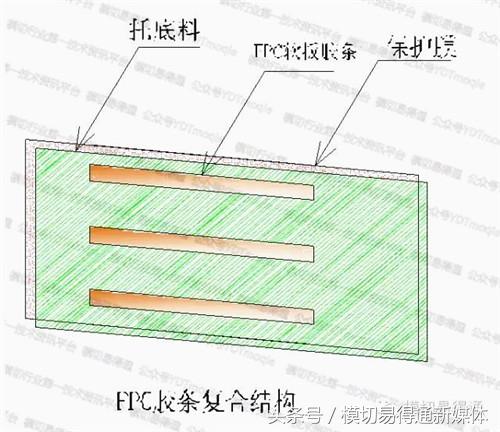 模切易得通：厲害了，F(xiàn)PC軟板這樣沖切的……